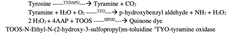 Tyrosine Method