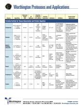 Worthington Proteases Applications